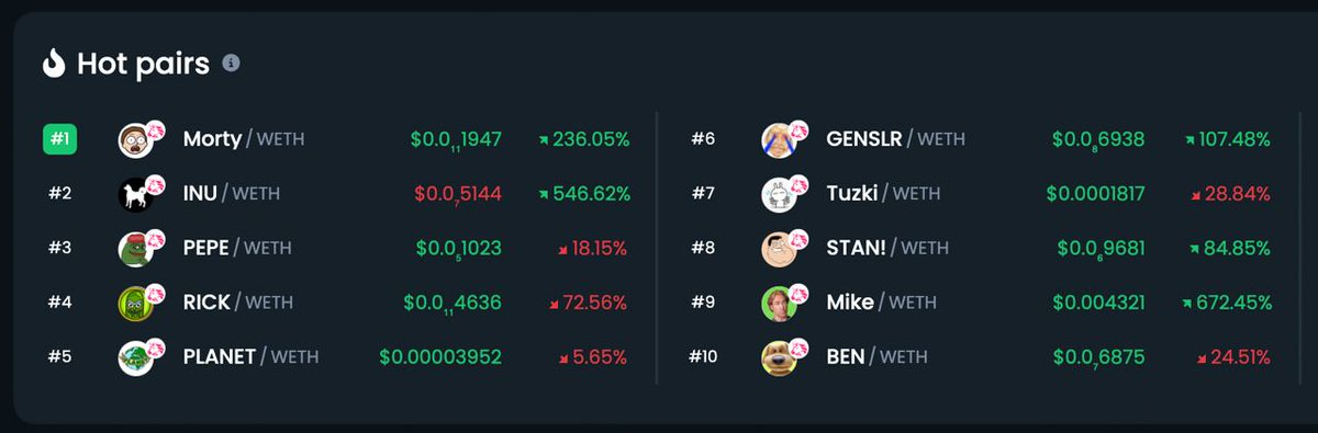 Trending DexTools !!
We've got a Huge Family 🚀🚀🚀