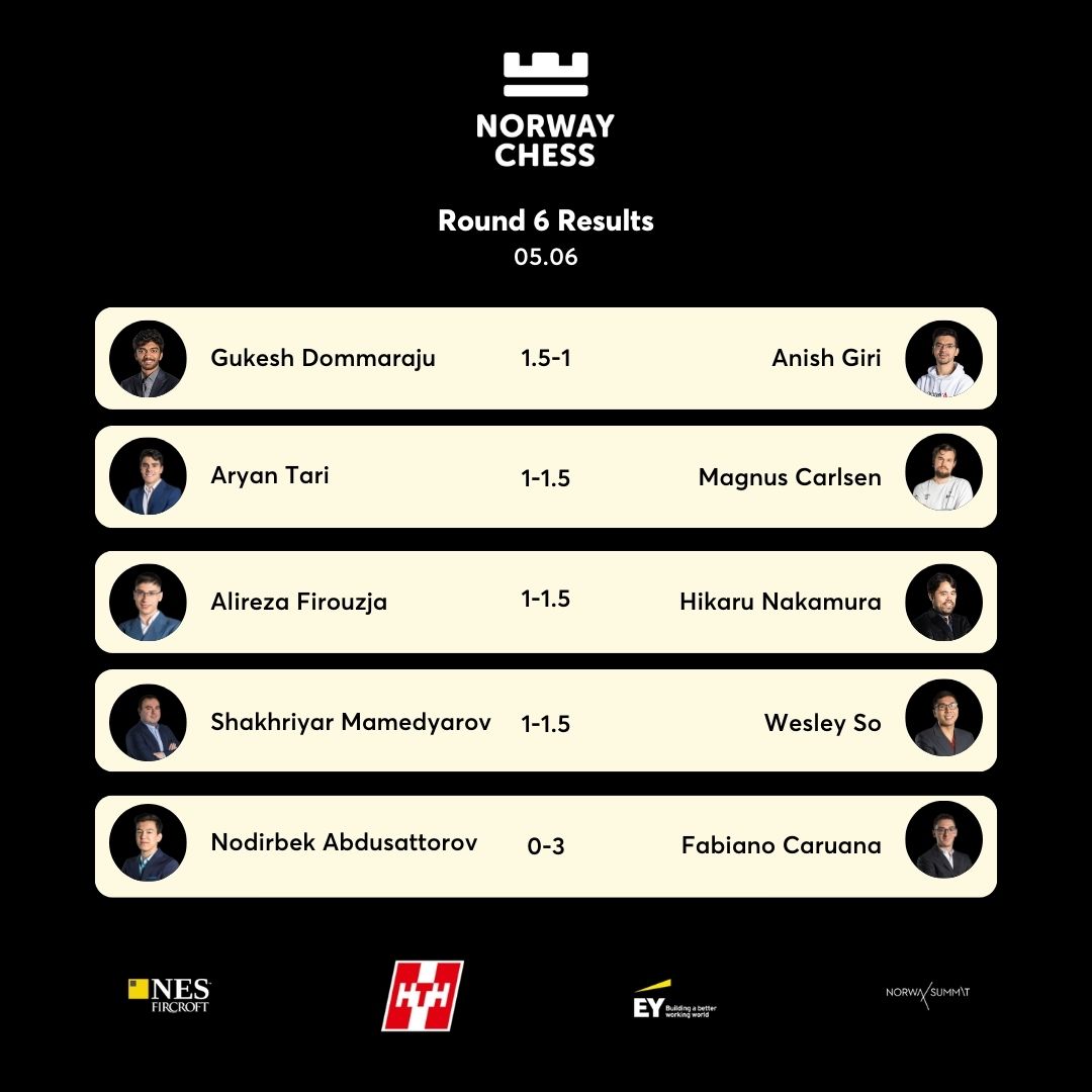 Norway Chess 2023 - Round 5 