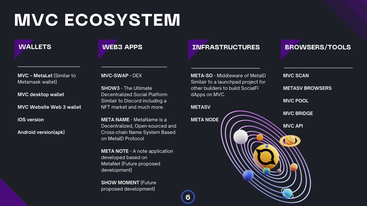 @TheCryptoSquire $SPACE #MVC @mvcglobal