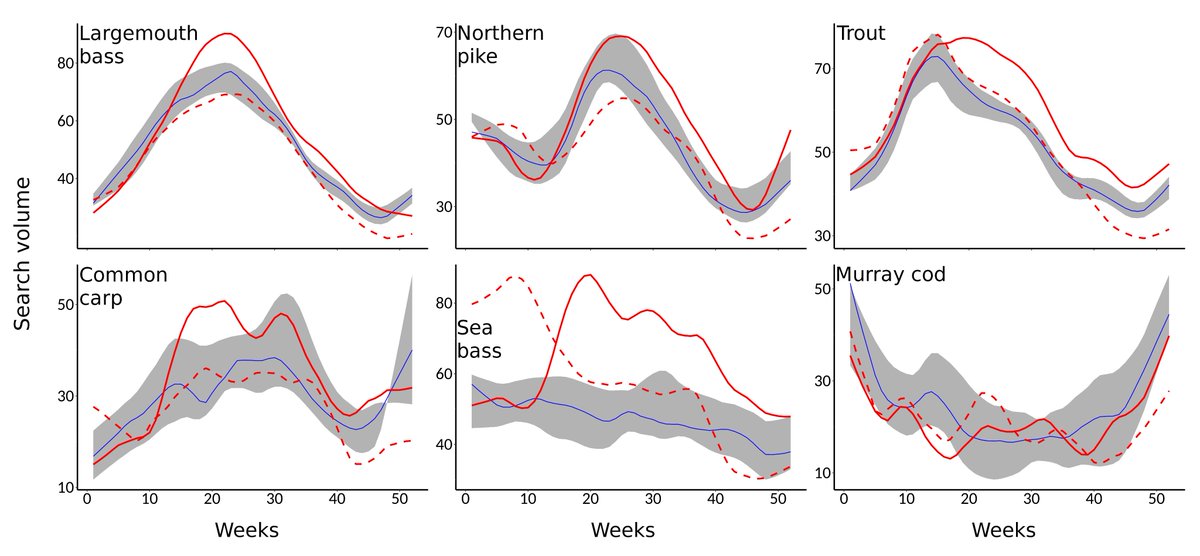 Ivan Jaric | from now on at @ivanjaric.bsky.social (@ivanjaric) on Twitter photo Global responses to the #COVID19 #pandemic by recreational #anglers, new study by a large team of authors led by <a href="/FishEcol_BU/">Rob Britton</a> now published in <a href="/RFBFisheries/">Reviews in Fish Biology and Fisheries</a> link.springer.com/article/10.100… #fishsci #fishery #culturomics #angling #fishing #recreationalfishing #fisheries #covid Global responses to the #COVID19 #pandemic by recreational #anglers, new study by a large team of authors led by <a href="/FishEcol_BU/">Rob Britton</a> now published in <a href="/RFBFisheries/">Reviews in Fish Biology and Fisheries</a> link.springer.com/article/10.100… #fishsci #fishery #culturomics #angling #fishing #recreationalfishing #fisheries #covid