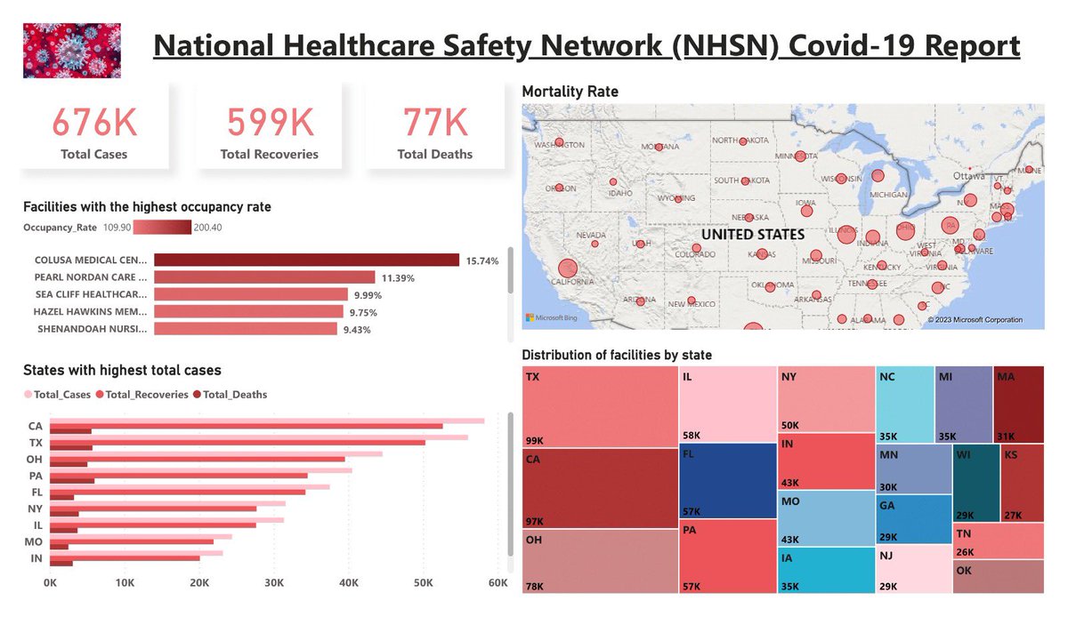 benyuro_19's tweet image. I’m completing my #SQLMAY a little later than planned but it’s here finally . If you come across this on your timeline, comments and observations would be appreciated.
#SQL
#datafam
Link to the full report
📎 github.com/benyuro/NHSN-C…