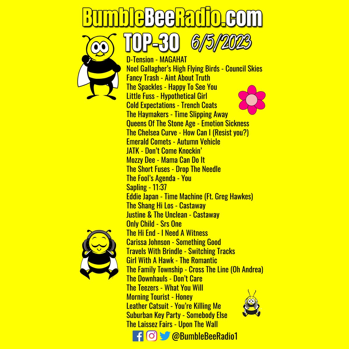 Monday 6/5/23: Here are the Top-30 songs based on airplay last week on BumbleBee Radio. As always thanks for listening! - Kristen Eck 📻🐝🎶🎵 #Indie #Alternative #Boston #InternetRadio #Top30