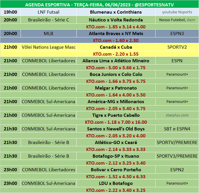 tipos de apostas desportivas