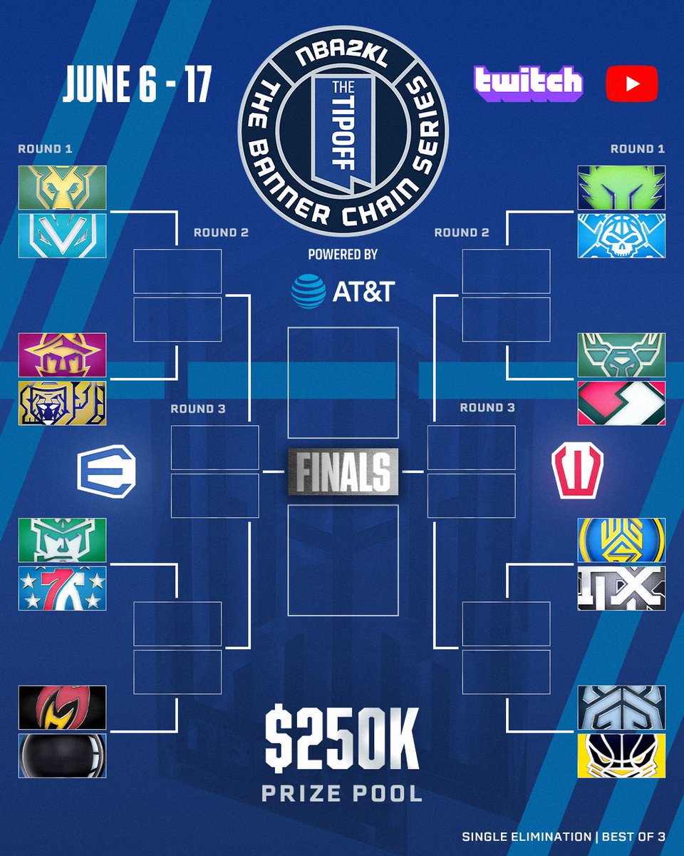 The bracket is set for THE TIPOFF powered by @ATT 🙌 #NBA2KL5v5

Who do you have taking home the $250k?