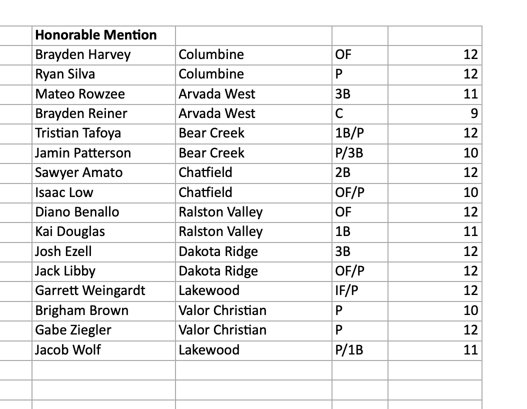 Jeffco Athletics tweet media