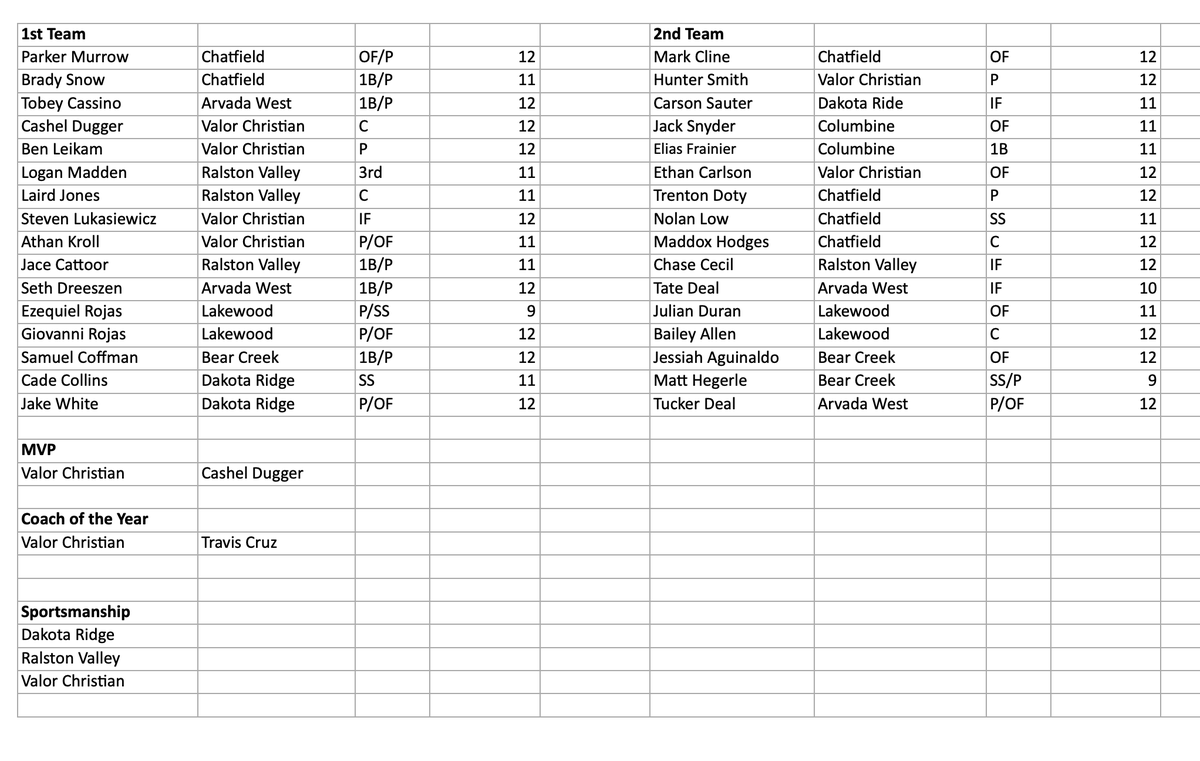 Jeffco Athletics tweet media