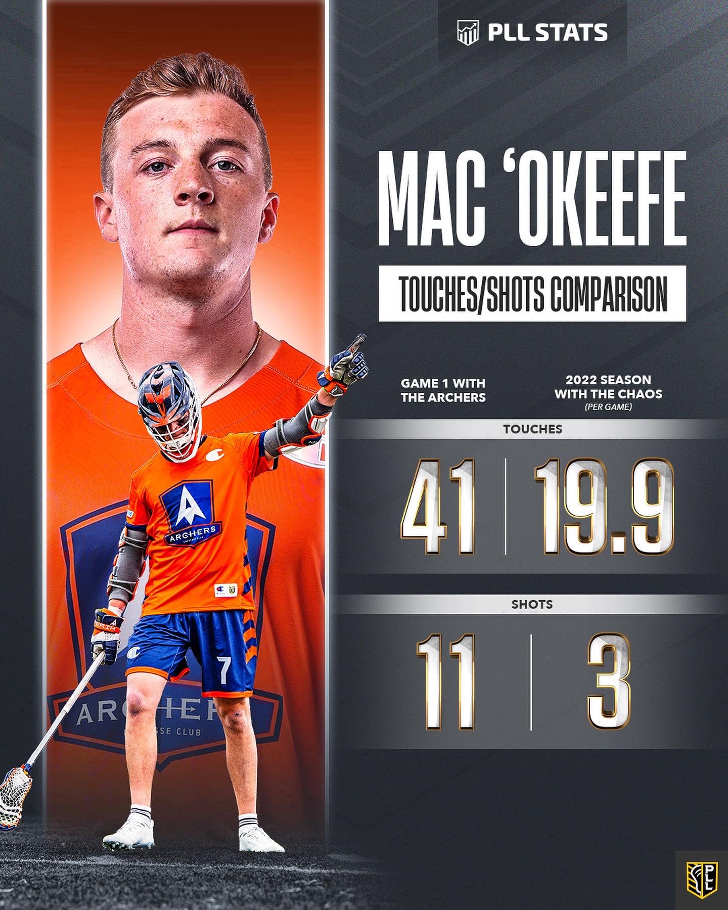 Atlas Lacrosse Club on Twitter "WHAT A DEBUT FOR XanderDickson 👏🤘 In