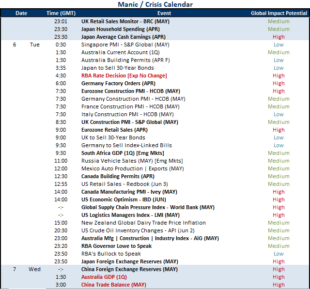 John Kicklighter on Twitter "The macro economic calendar for Tuesday