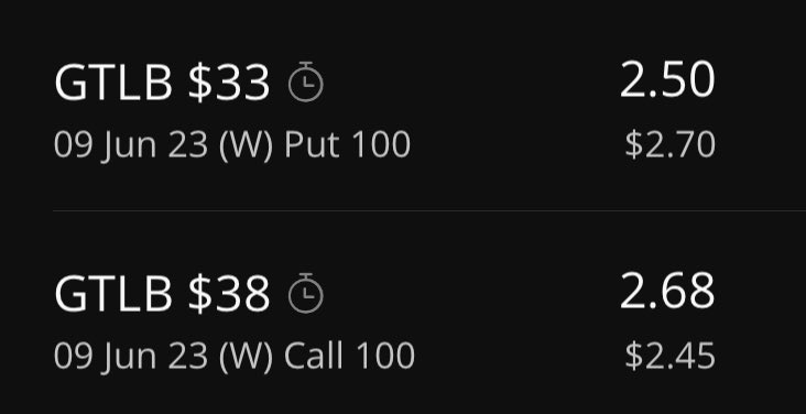 $GTLB 21% 🚀🔥
Let’s go!!

Expected downside but hedged it to be safe. $38 Calls deep ITM if this holds ($42.6 now)  200%-300%