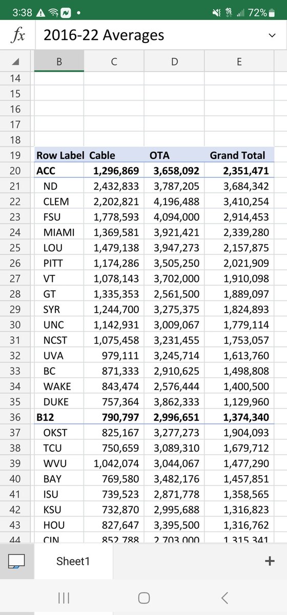 Big Ten information. College football fan on Twitter "Here is a copy
