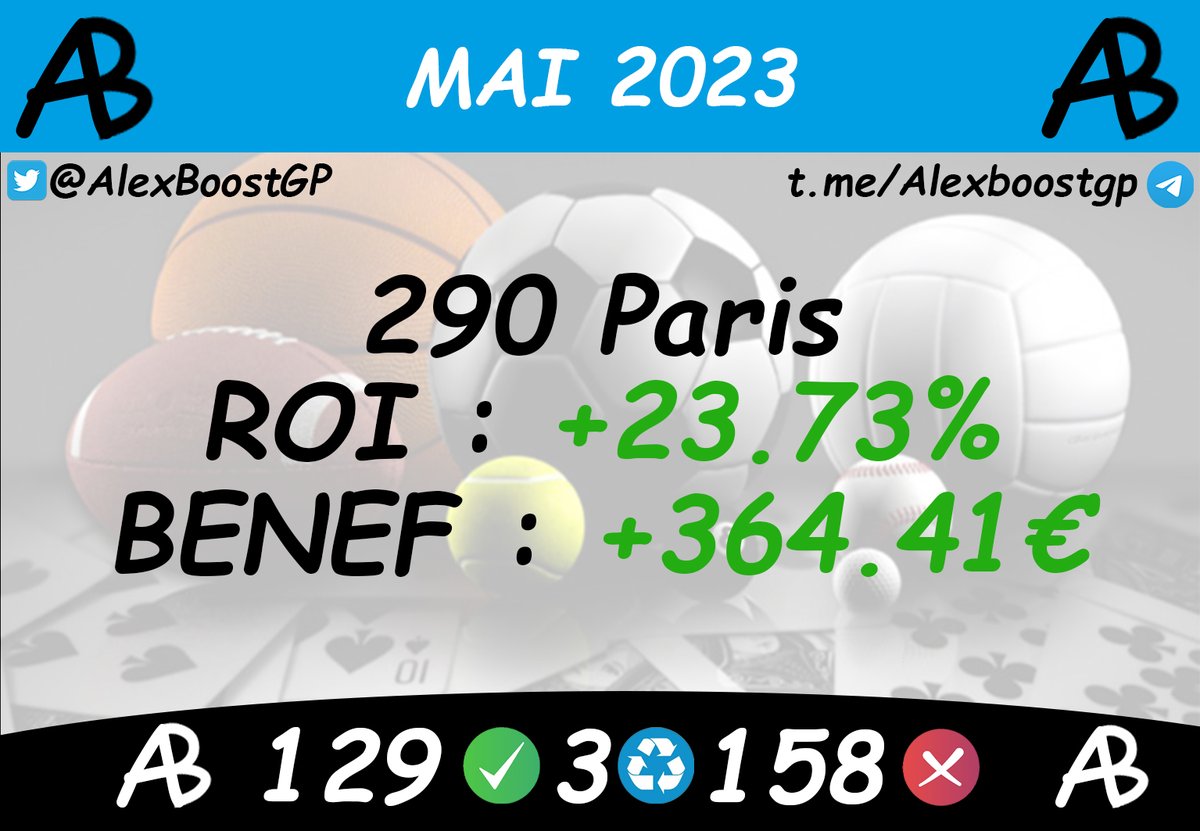 alexboostgp's tweet image. Bilan mai : le good run se poursuit avec un superbe mois de mai!
Like/RT si tu as encaissé avec moi
#TeamParieur #TeamParieurs #ParisSportifs #CotesBoostées #Tipster #GCB
