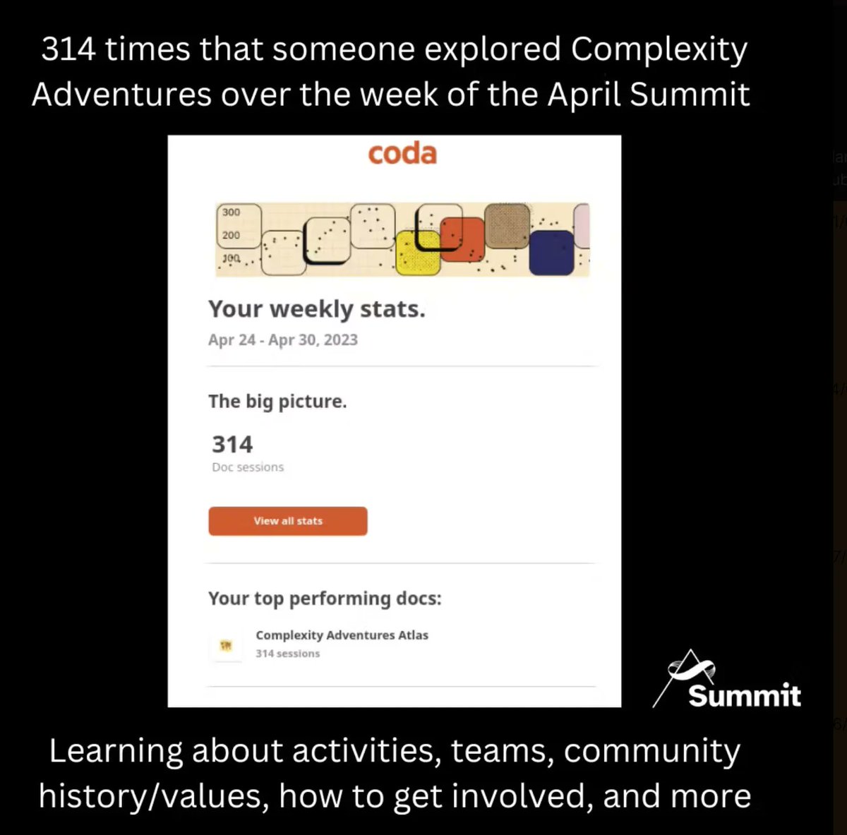 ComplexAdvent's tweet image. 🌟 Times Explored: 314! 

Last month, we embarked on an incredible journey at the #ComplexityAdventures #AprilSummit, exploring the captivating world of complexity together. 

Join us for future adventures Register for future events at: complexityadventures.com

#ExploreComplexity
