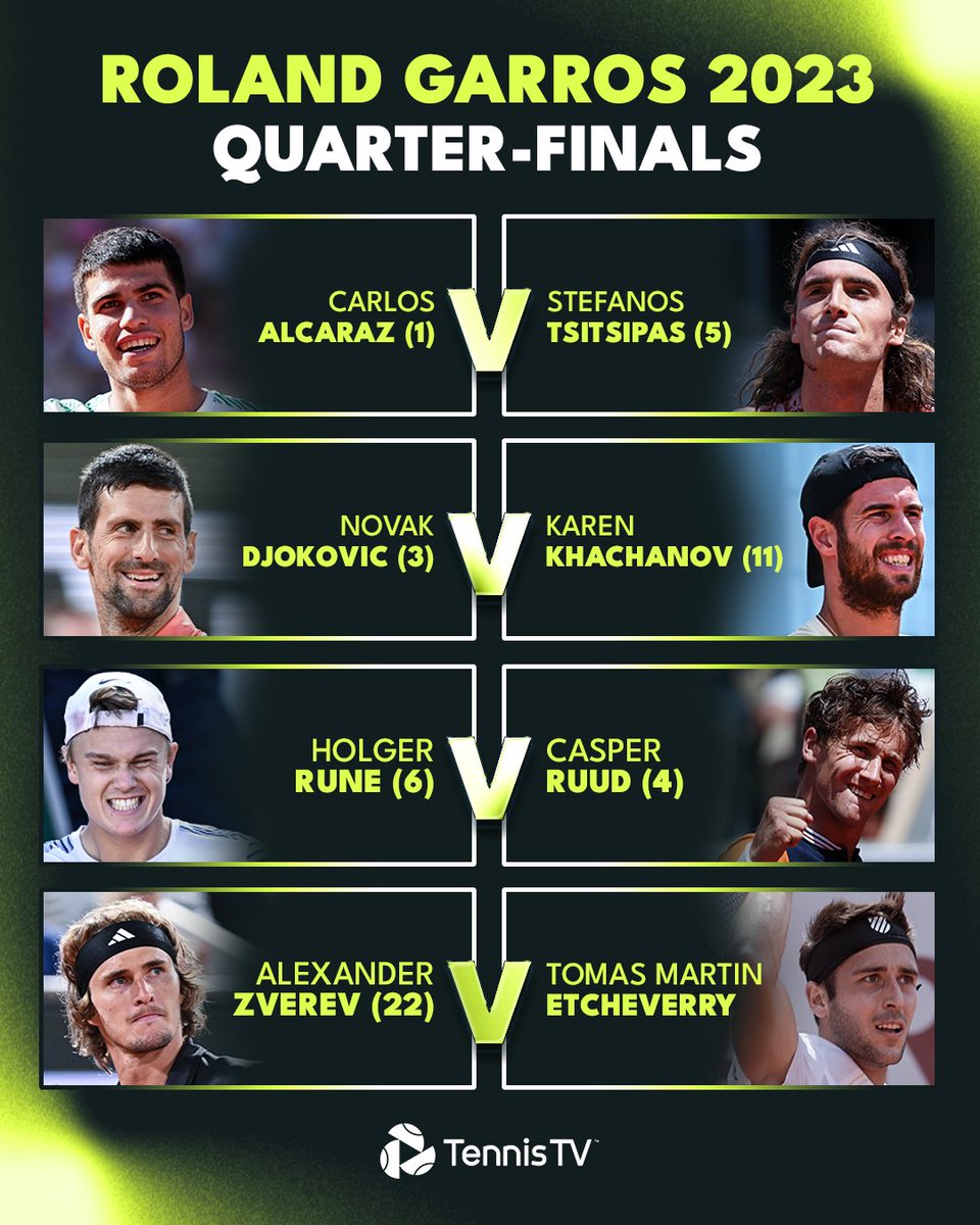 The Roland-Garros Quarter-Finals 🍿 Who you got? 👀

#RolandGarros