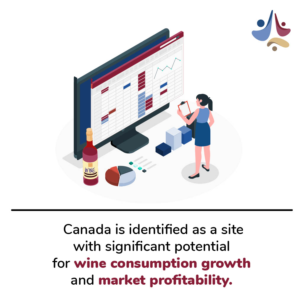 Did you know that Canada has been identified as having significant potential for wine consumption growth and market profitability?

#winemarket #marketdevelopment #Canada #NorthAmerica