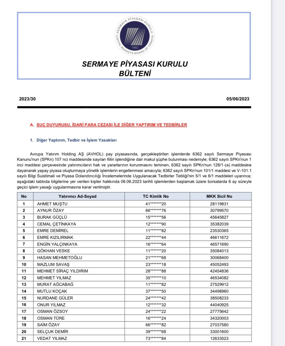 ❌ 21 kişi hakkında 6 ay süreyle borsada geçici işlem yasağı uygulanmasına karar verildi.