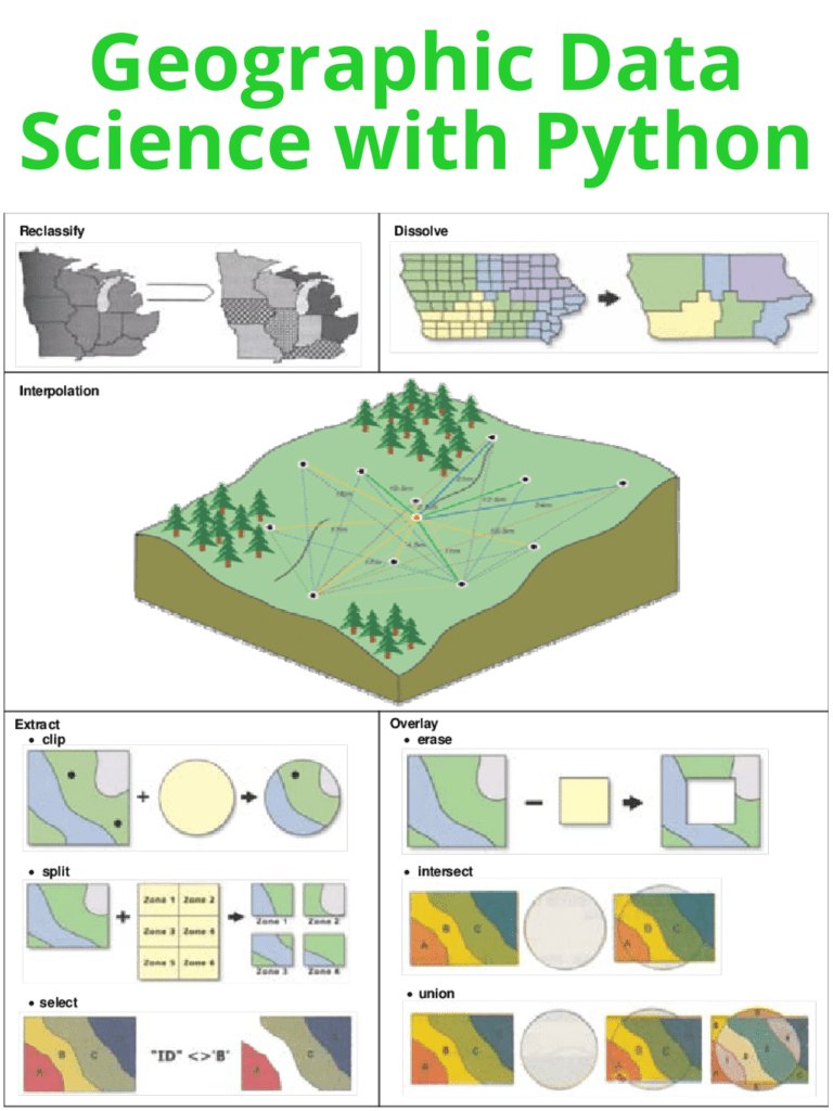 Python is a popular programming language for Geographic Data Science due to its versatility, ease of use, and wide range of powerful libraries such as geopandas, matplotlib, and seaborn. pyoflife.com/geographic-dat… 
#DataScience #python #dataviz #spatialanalysis #DataScientists