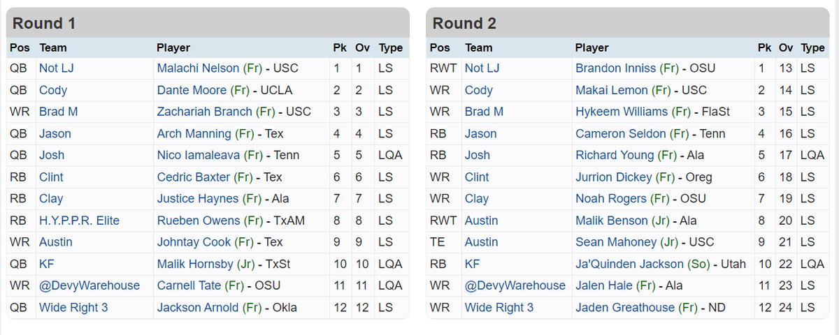 First two rounds of our supplemental Preps 2 Pros #P2P draft #C2C