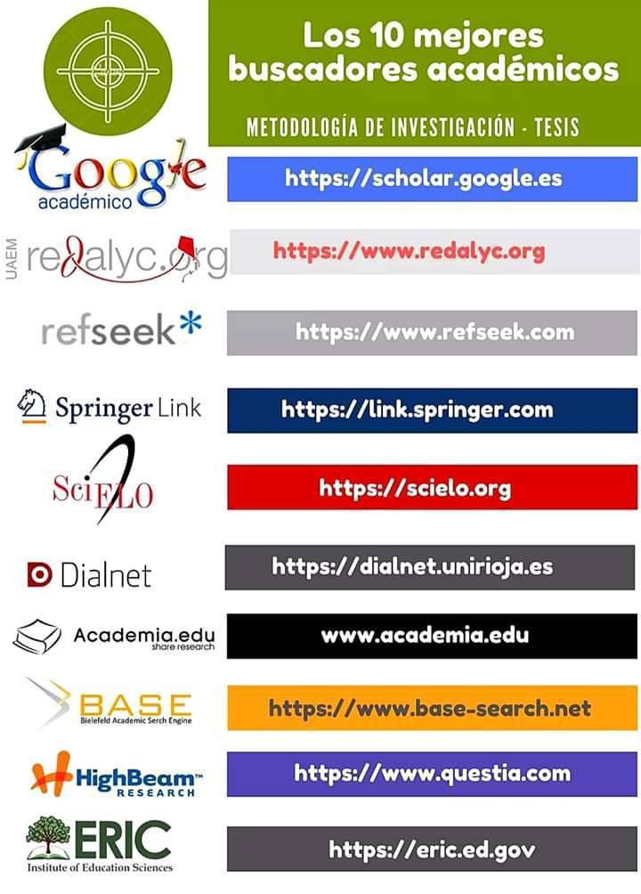 Cuando se trata de realizar búsquedas de artículos académicos tenemos que adaptar nuestros sistemas de búsqueda