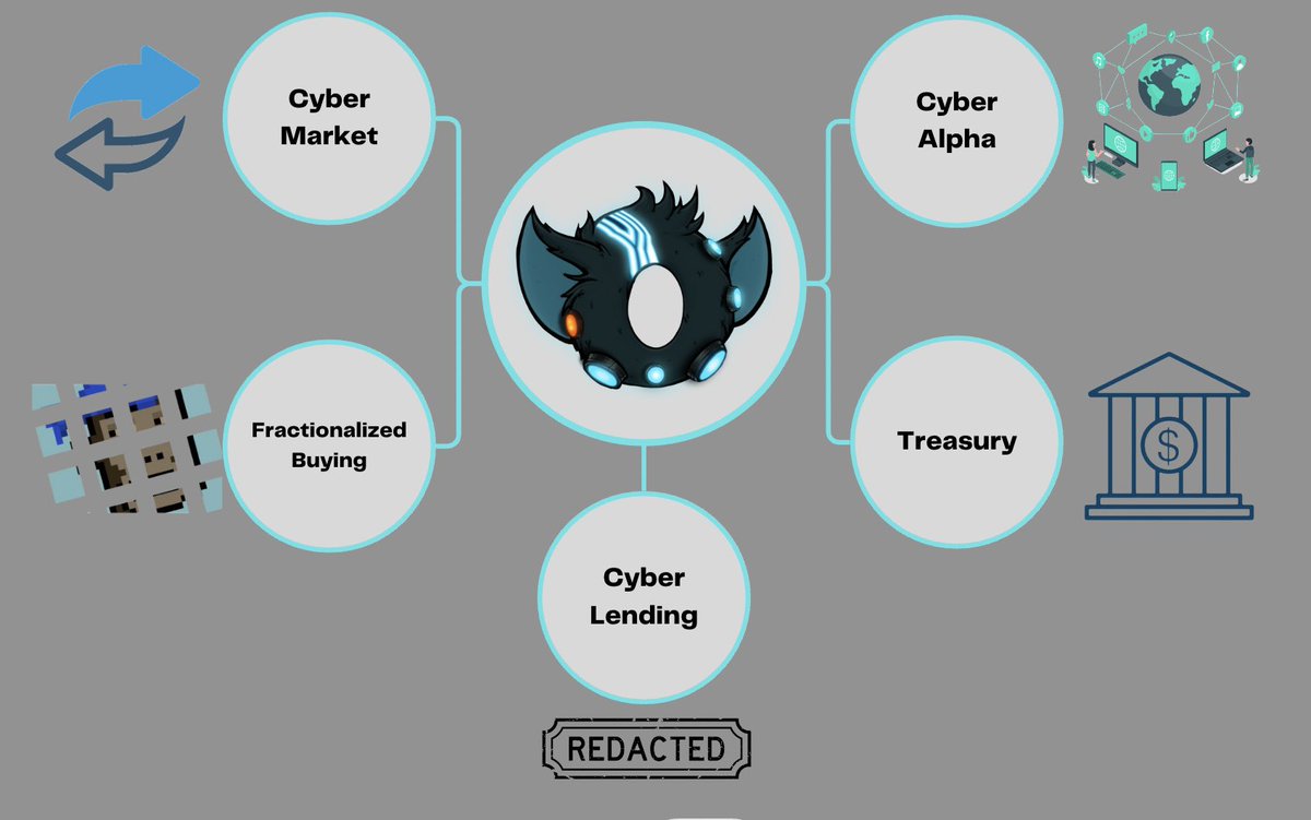 CyberOogy's tweet photo. 🧵 Thread (1/7) 

Not just another Sub-DAO 🖲️

✅ CyberDAO Utility:
- Cyber Market
- Fractionalized Buying 
- Cyber Alpha
- Treasury

🔜 Next up:
- Cyber Lending
- Discord w/@MatricaLabs verification https://t.co/t6RTvpao2m