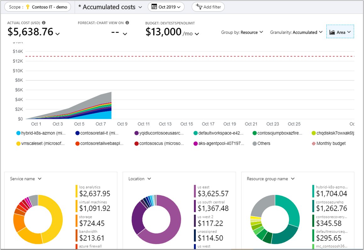 AzureSupport's tweet image. Want to analyze your costs efficiently in #CostManagement? Check out this article for tips on viewing forecast costs, grouping by service, combining #Azure and AWS costs, and more. msft.it/6012geBtr