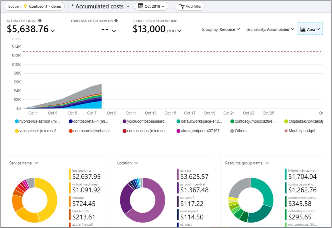 Want to analyze your costs efficiently in #CostManagement? Check out this article for tips on viewing forecast costs, grouping by service, combining #Azure and AWS costs, and more. msft.it/6012geBtr