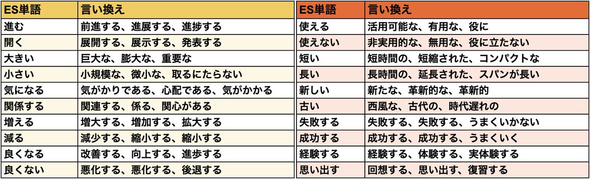 通過率９割
ES受かりたいなら
こう言い換えろ

#24卒 #25卒