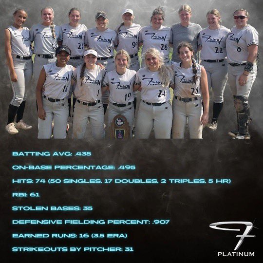 maddiep2026's tweet photo. Had a great weekend in OKC!! May not have got the ultimate win, but we got to watch several college world series games, and i got to play with my favorite girls🖤🤍 #wcws #working @NCAASoftball https://t.co/IbBuRRAzk1