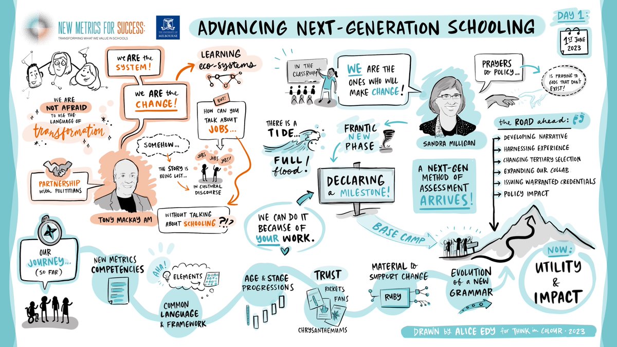 Reflecting on the incredible #NewMetrics Seminar from last week: We proudly announced a significant milestone, introducing a next-generation assessment method. Now, let's focus on the path forward to harness its utility and create a meaningful impact.