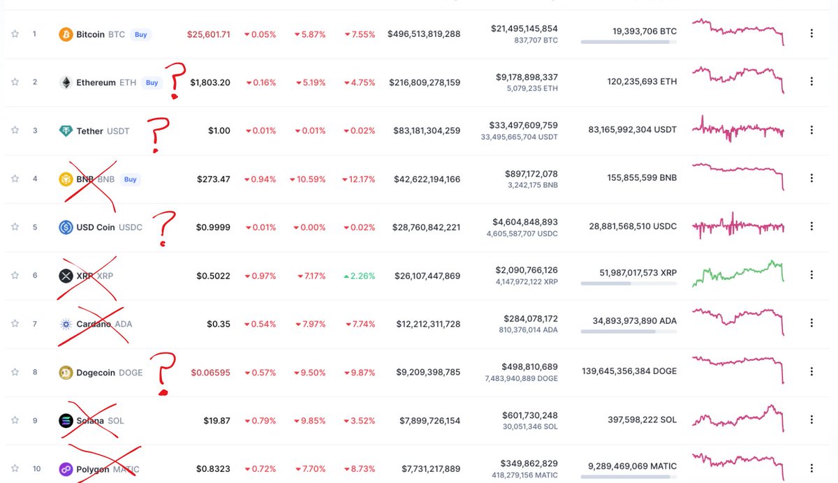 Army of Spies on Twitter "15) What does all this mean? SEC is sticking