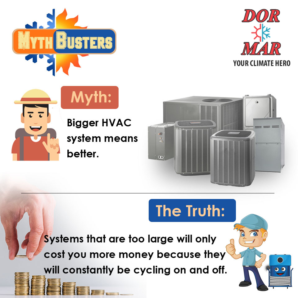 Bigger definitely isn't cheaper! An upgraded HVAC system can save you money.