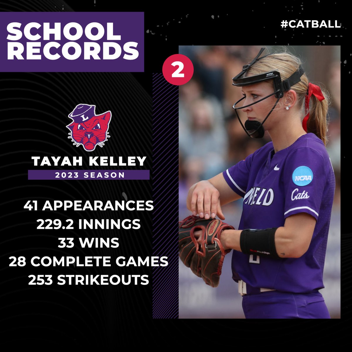 Tayah Kelley either set or matched a handful of single-season program records in her second All-American season in 2023.👑

#RollCats | #Catball | #d3sb