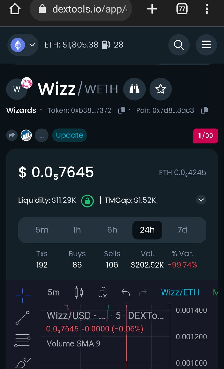 I am very sorry @easyeight08 and @bull_bnb wrt CAPO vs $WIZZ

The @chainwizz who used to behave like some magic is turned to be clown

I am fuckd! Lost my last $ with this $wizz

Signing off from everything 💔 and maybe leaving the crypto space (especially meme)