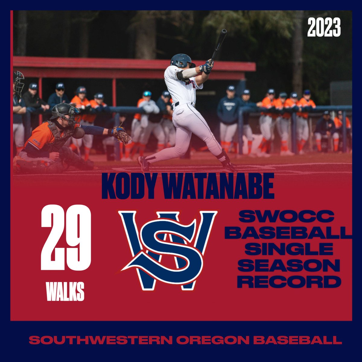 SwoccBaseball's tweet photo. In a year full of single season records @Kodywatanabe14 led the way breaking 3 single season records for the Lakers. Those records included drawing 29 walks(tied-19th in NWAC’s) stealing 42 bases (1st in NWAC’s) and scoring 41 runs(tied-8th in NWAC’s)! #Swoccbaseball #BeSomeone https://t.co/SiXLvpV0fY