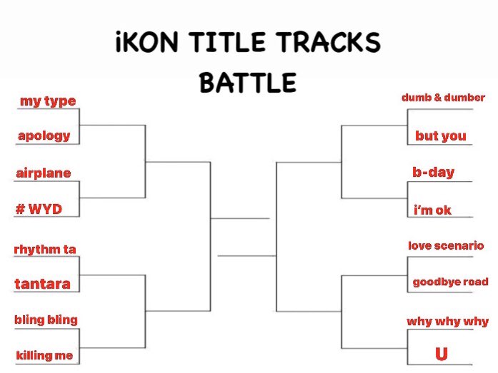 💢 #iKON TITLE TRACKS BATTLE 💢

((poll thread))