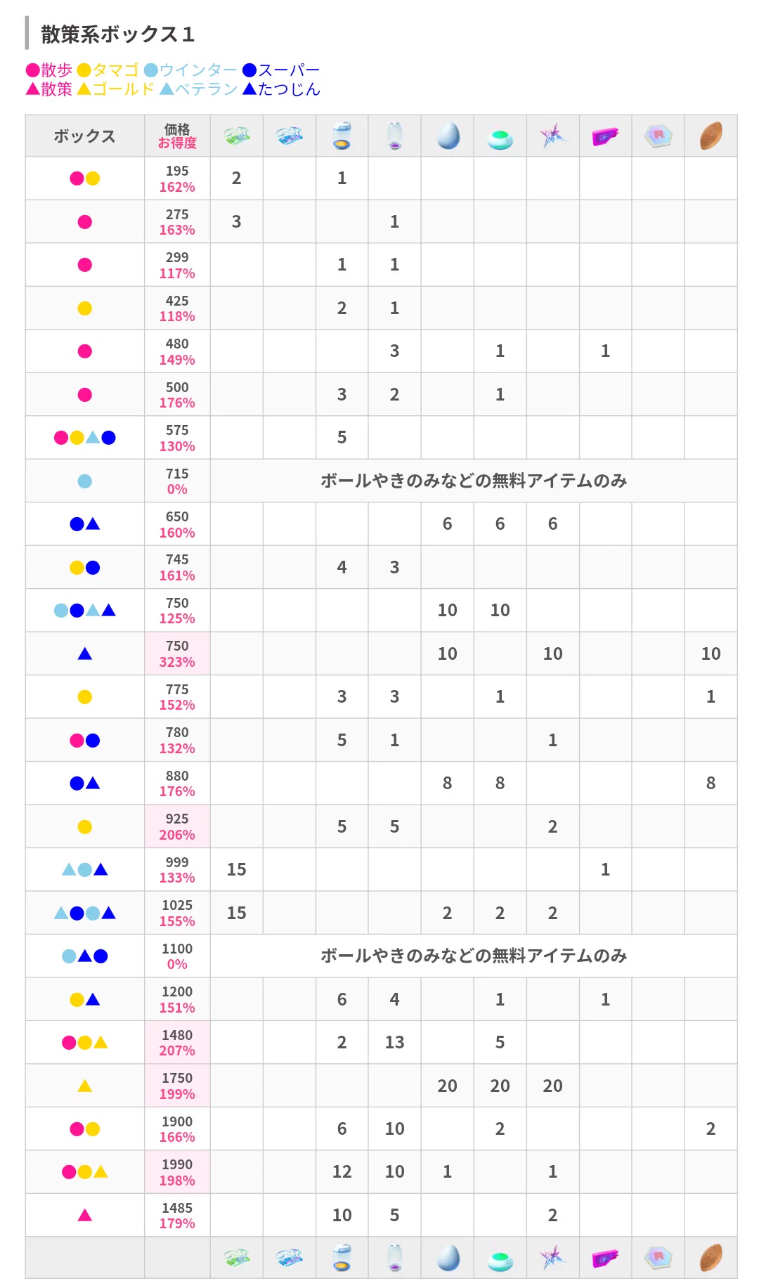 ポケモンGO攻略⚡みんポケ on X: 