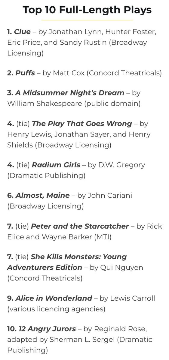 Catherine Rampell on Twitter "Top 10 musicals and plays performed at US high schools in the