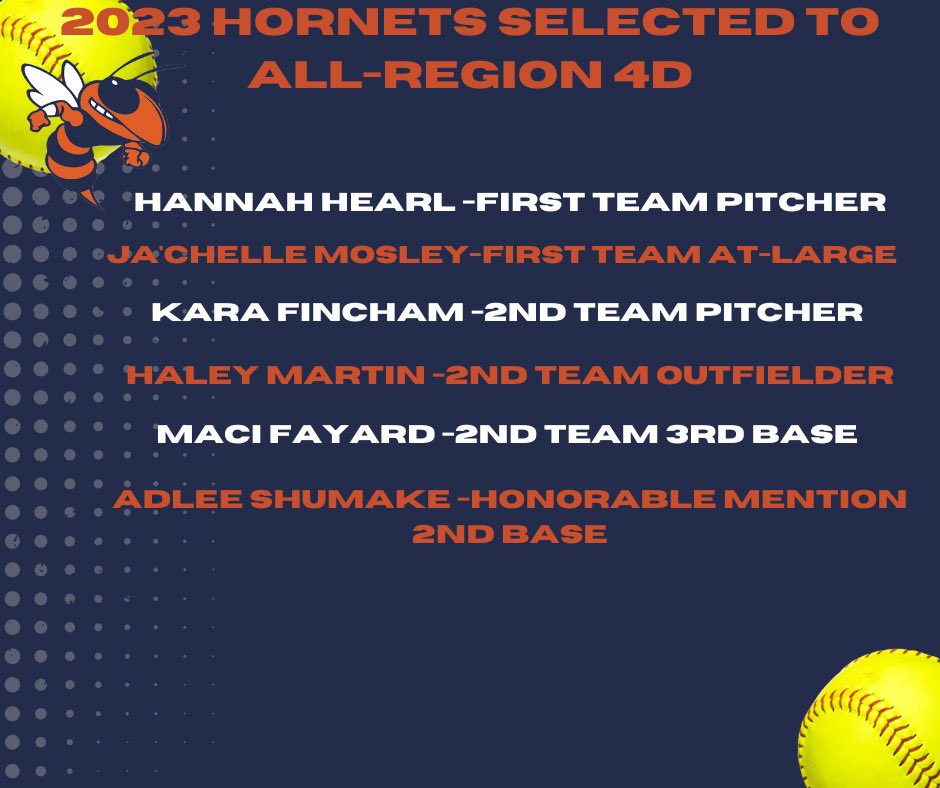 2023 Hornets selected to all-region 4D 🥎@hannahhearll @jachellemosley1 @KaraFincham15 @haleymartin2023 @MaciFayard @adleemilan8