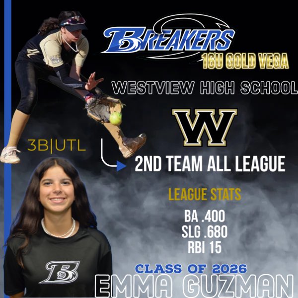 Breakers Labs Vega 16u (@breakersvega) on Twitter photo Congratulations to the baby of the team who had an impressive Freshman season earning 2nd team all league! She helped her team get deep in CIF finals all the way to the semis.
<a href="/TopPreps/">SPORTS NEWS, VIDEOS, GRAPHICS, EXPOSURE & MORE</a> <a href="/SBRRetweets/">Softball Recruiting Reposts</a> <a href="/LegacyLegendsS1/">Legacy & Legends Softball</a> <a href="/ExtraInningSB/">EXTRA INNING SOFTBALL</a> @Softballlove7 <a href="/tagupSoftball/">tagup</a> <a href="/Softball_Home/">Softball Home🥎</a> Congratulations to the baby of the team who had an impressive Freshman season earning 2nd team all league! She helped her team get deep in CIF finals all the way to the semis.
<a href="/TopPreps/">SPORTS NEWS, VIDEOS, GRAPHICS, EXPOSURE & MORE</a> <a href="/SBRRetweets/">Softball Recruiting Reposts</a> <a href="/LegacyLegendsS1/">Legacy & Legends Softball</a> <a href="/ExtraInningSB/">EXTRA INNING SOFTBALL</a> @Softballlove7 <a href="/tagupSoftball/">tagup</a> <a href="/Softball_Home/">Softball Home🥎</a>