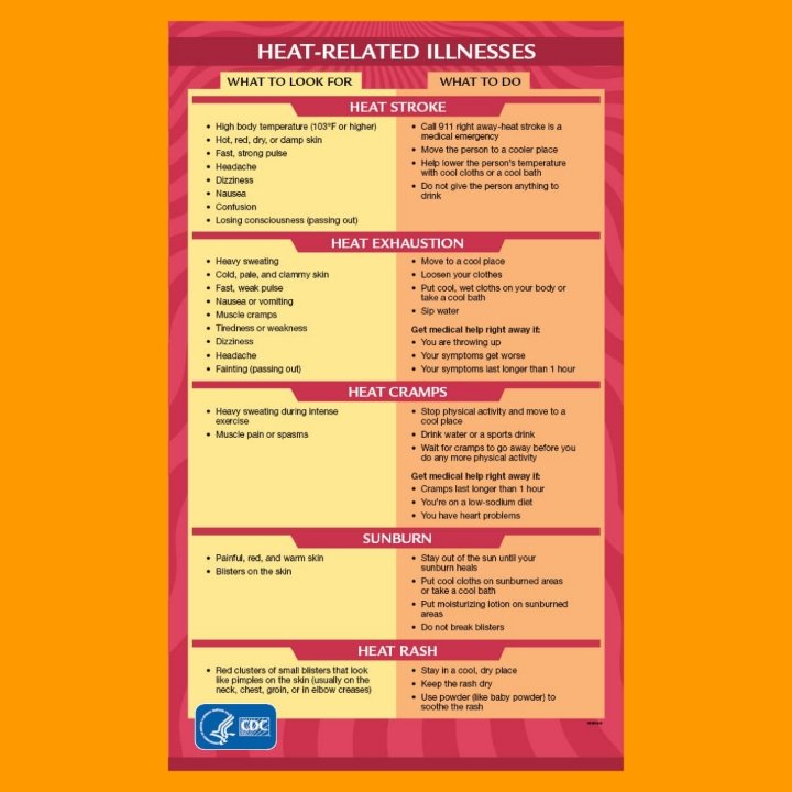 #heatrelatedillness #heatwave #heatstroke #share #wellness #health #benefits #women #men #heatexhaustion #heatcramps #sunburn  #heatrash