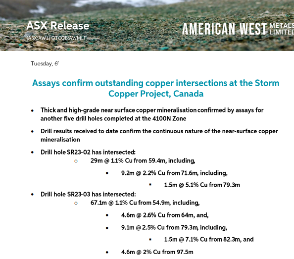 BLSHigh's tweet photo. #AW1 $15m market cap #copper https://t.co/WM4QjYLk5H
