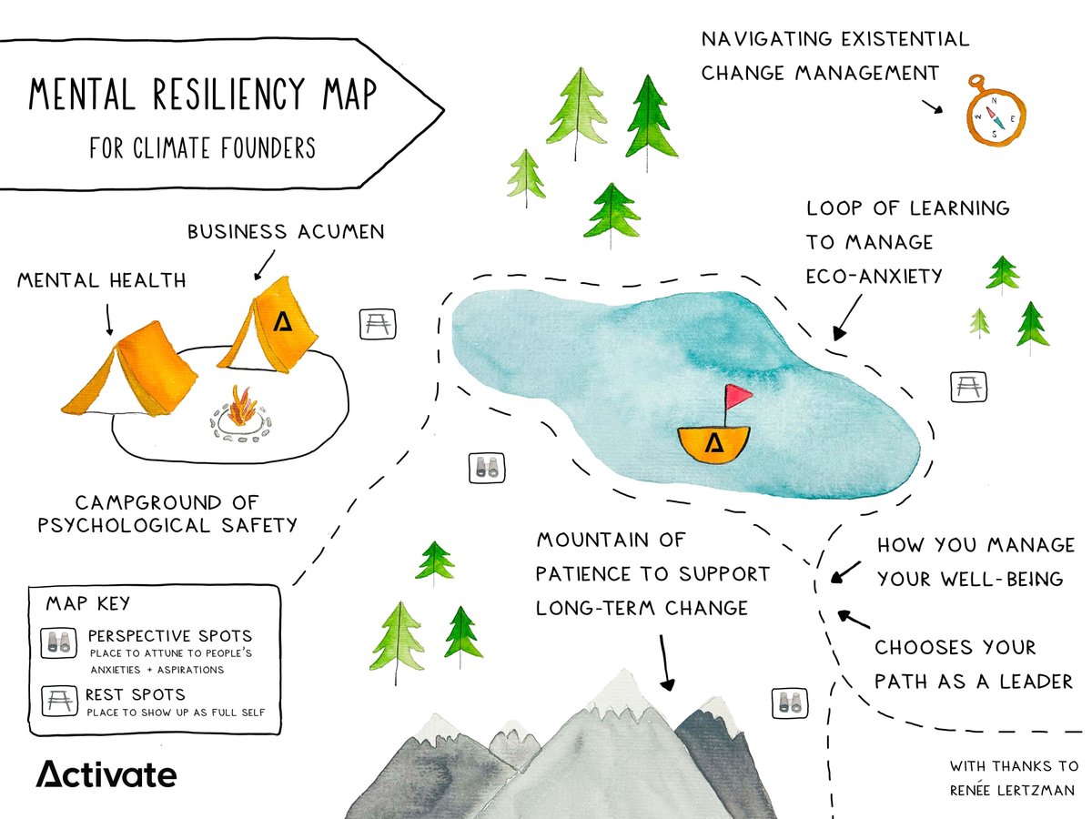 "There'll be times when you're feeling inspired, other times you're feeling overwhelmed, and other times you feel really frustrated...Building resilience is a central part of doing this work."

Read more insights from <a href="/reneelertzman/">Dr. Renee Lertzman</a>: activatefello.ws/3J1Zuhh

🎨: <a href="/NicoleKelner/">Nicole Kelner</a>