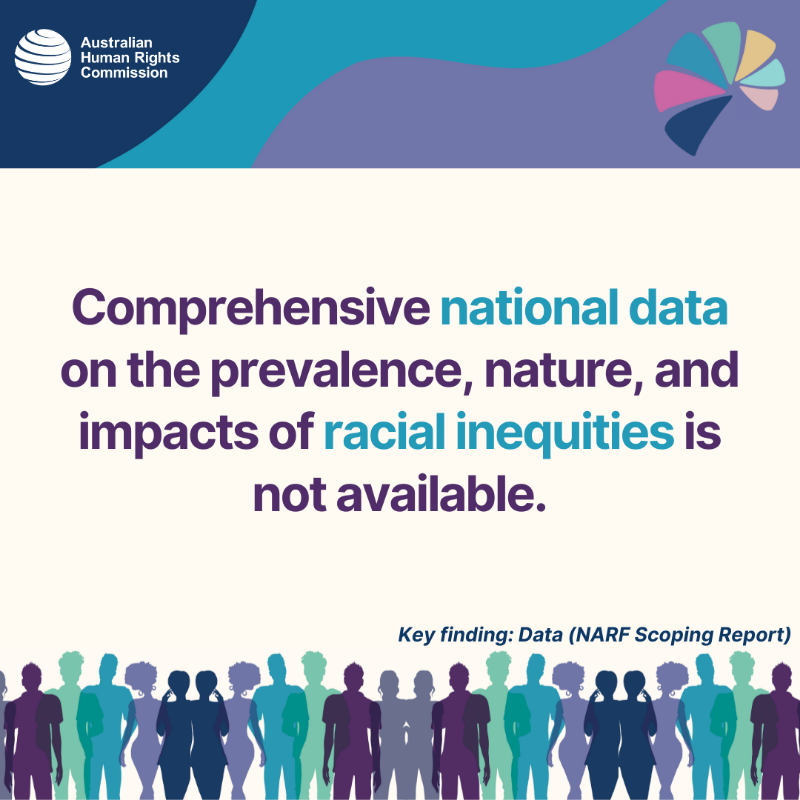 AusHumanRights's tweet photo. “Data is vital for raising awareness of the existence and severity of racism experienced by individuals and communities, and for influencing policy and service delivery.” - #NARF Community Guide.

#NationalAntiRacismFramework #CommunityGuide #AusAntiRacism
