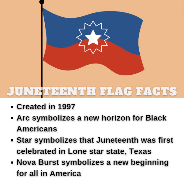 CharlestonLUCE's tweet photo. Today we celebrate Juneteenth! Check out these important facts about the origins of Juneteenth, the Emancipation Park, and the Juneteenth Flag as you celebrate today! 

For more information and resources visit @NPR  @BusinessInsider  @NMAAHC  
#juneteenth #juneteenth2023 https://t.co/9NCtForN6i