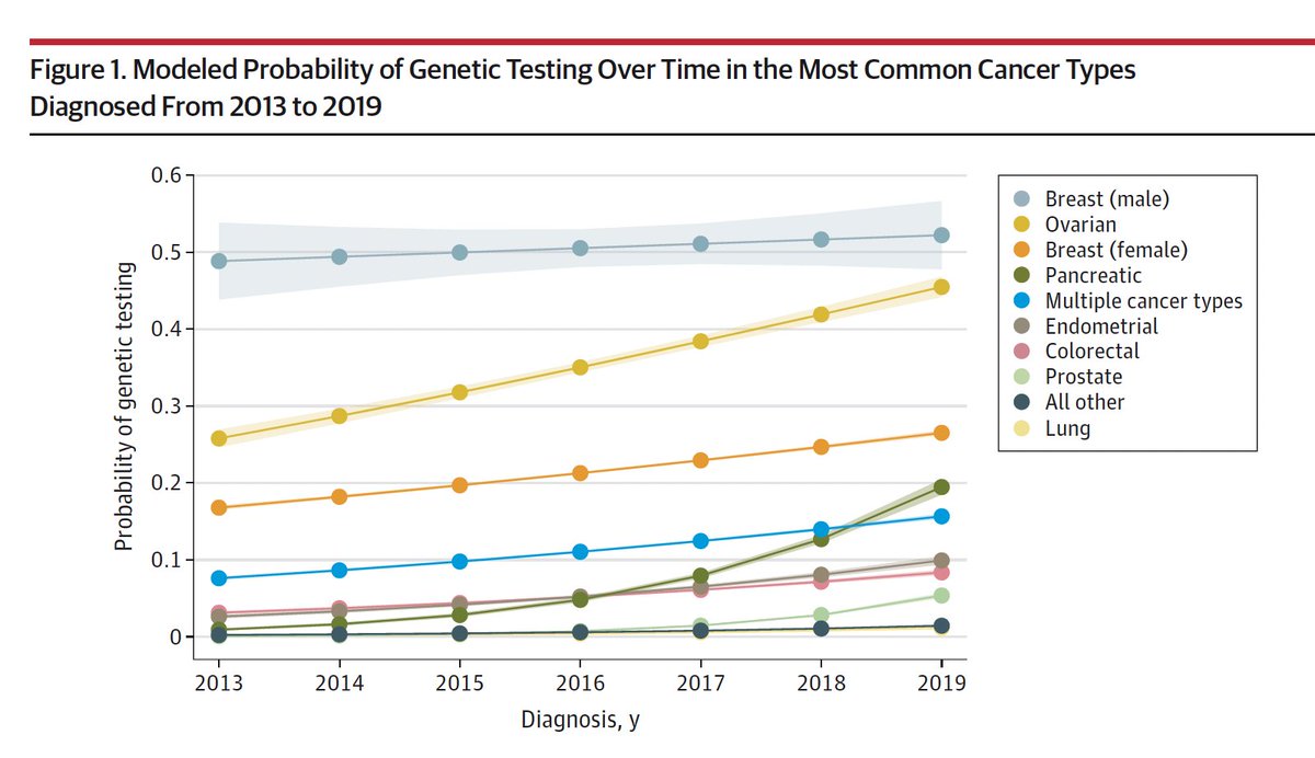 Eric Topol tweet media
