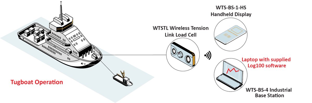 loadcells's tweet image. #Tugboats are specialized vessels created for towing other ships or floating structures.  See how Interface plays a part in keeping tugboats afloat and safe! bit.ly/3Nfr65f #CableSafety #CableMonitoring #InterfaceSolutions #Maritime