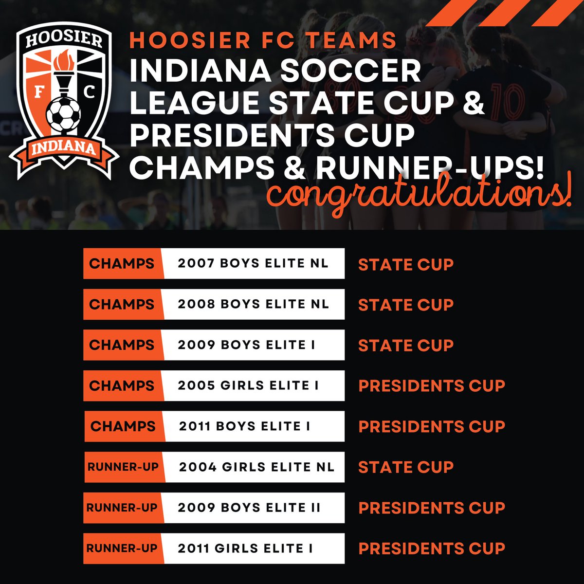 Huge congratulations to these Hoosier FC teams for becoming champions and runner-ups in the Indiana State Cup and Presidents Cup. This is an incredible achievement for all of you! ⚽️🏆

#itsahoosierthing #hoosierfc #hoosierfutbolclub #indianasoccer #indianayouthsoccer