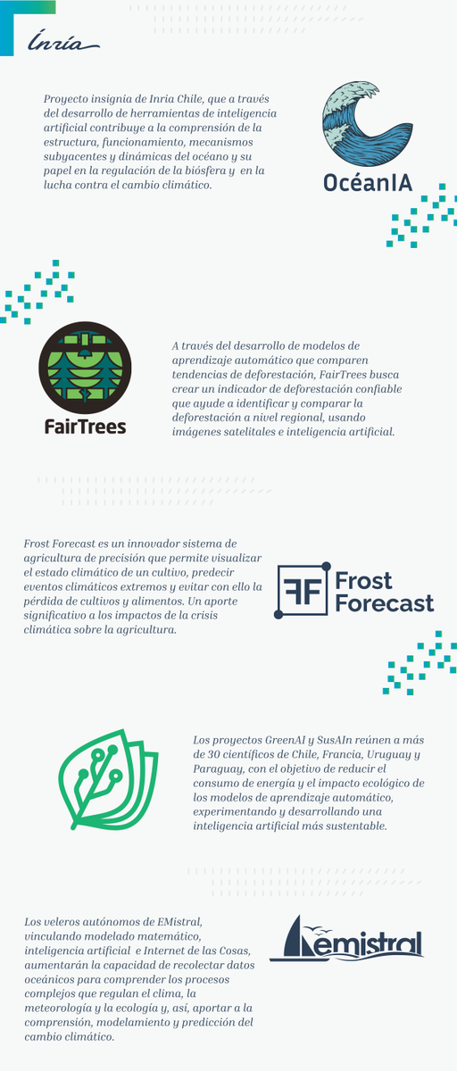 inria_chile's tweet photo. #OcéanIA🌊 #FairTrees🌳 #FrostForecast❄️ #GreenAI+#SusAIn #Emistral⛵ son algunos de los proyectos con los que en @inria_chile contribuimos a cuidar nuestro planeta🌎con soluciones digitales. ¡Conócelos!
#DiaMundialDelMedioambiente🌱 #WorldEnvironmentDay
#CentrosANID https://t.co/c846lbeLb9