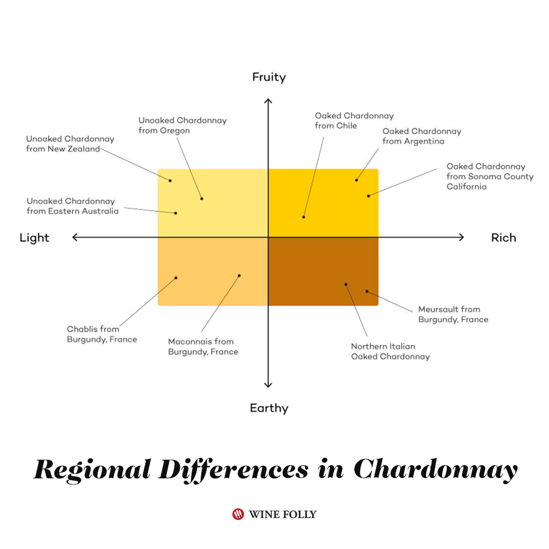 Since Chardonnay is made everywhere, you can begin to familiarize yourself with regional differences! Where are your favorite styles of Chardonnay from?