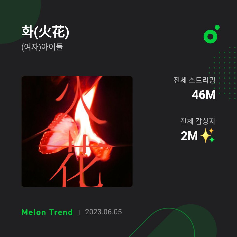 kol 🍪🦒 🇮🇩 👑 on Twitter "RT idlecharts "HWAA" has surpassed 2 million