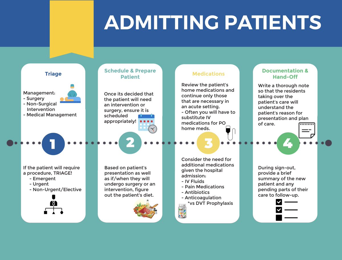BehindTheKnife's tweet image. #BTK #InternBootcamp Day 2: Admitting Patients - what do we need to evaluate and complete in every new patient coming to the hospital?? ✅
